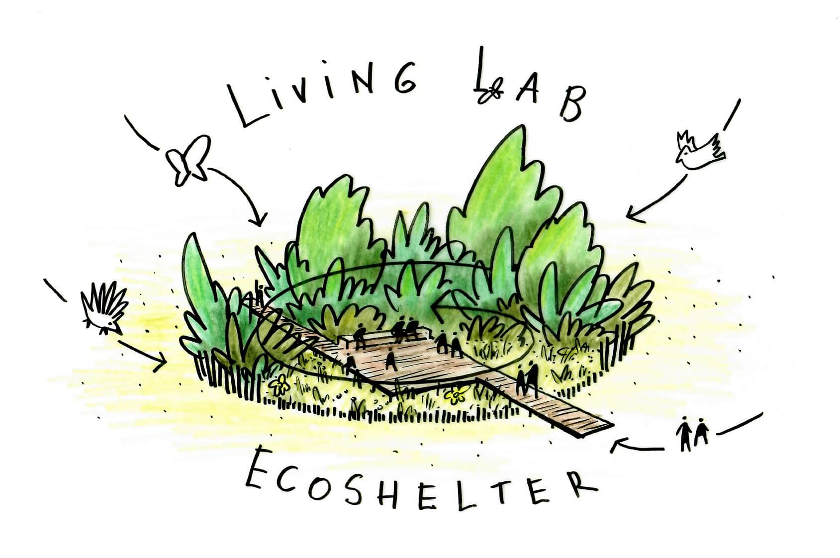 Plantsoon maps the entire ecosystem